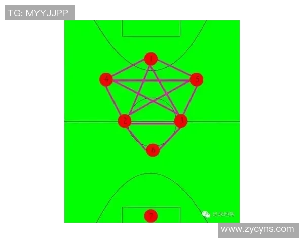武汉足球队快攻战术分析与成效评估探讨