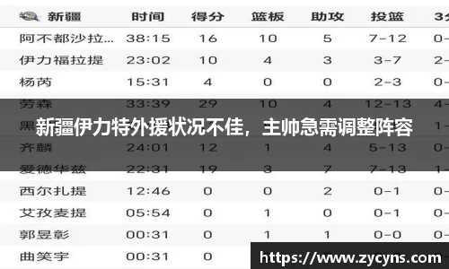 新疆伊力特外援状况不佳，主帅急需调整阵容